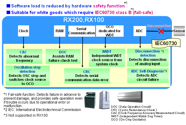  safety02