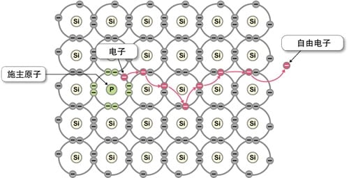 semiconductor-ntype-zh