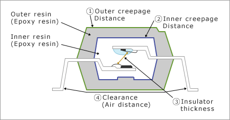 16-pin SSOP (Shrink Small Outline Package) 