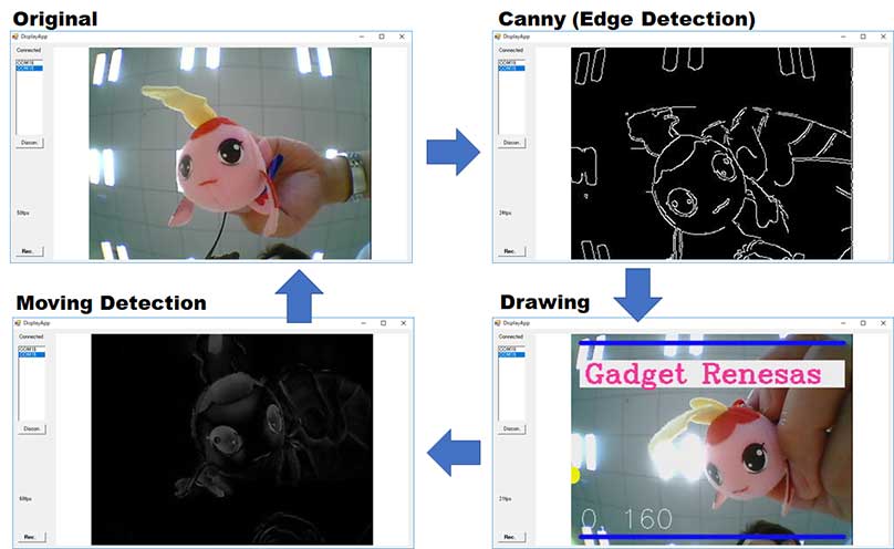 sp-opencv-multiple