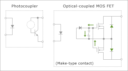 The figures below show the principal internal structures of a photocoupler and an OCMOS FET.