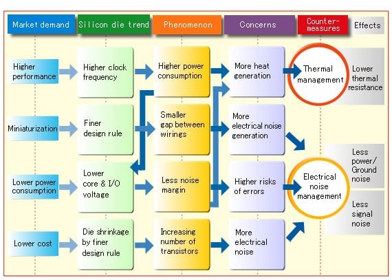 Thermal and Electrical management flowchart