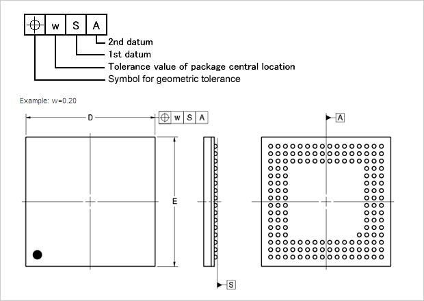 Package Center Tolerance