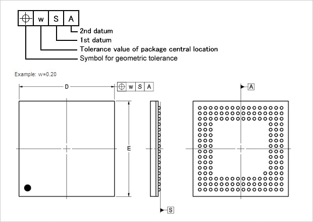 Package Center Tolerance