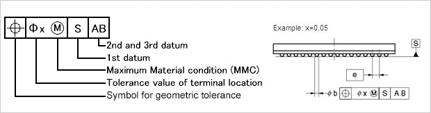 Terminal Center Tolerance