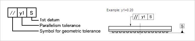 Tolerance Y1