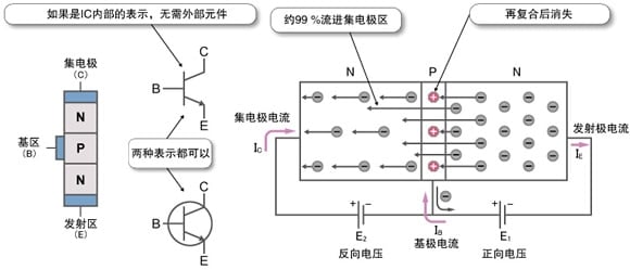 图5 NPN晶体管概要图