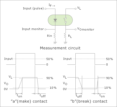 2-1. Turn-on Time/Turn-off Time: ton, toff(ms)