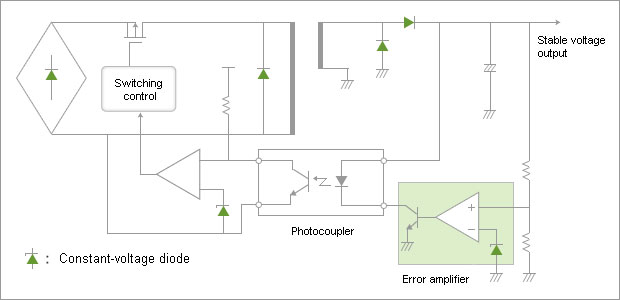 Example of Using a Photocoupler in a Switching Regulator