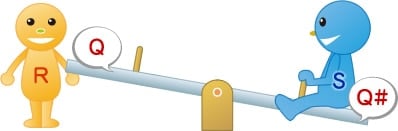Figure 3: State of Seesaw when S gets on (Q = H, Q# = L, R = L, S = H)