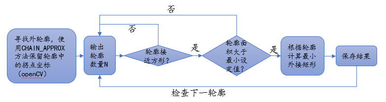 中-10