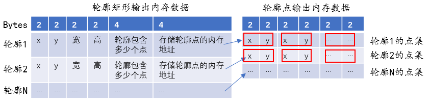 中-16