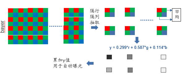 中-3