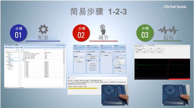 创建过程包括以下3个步骤