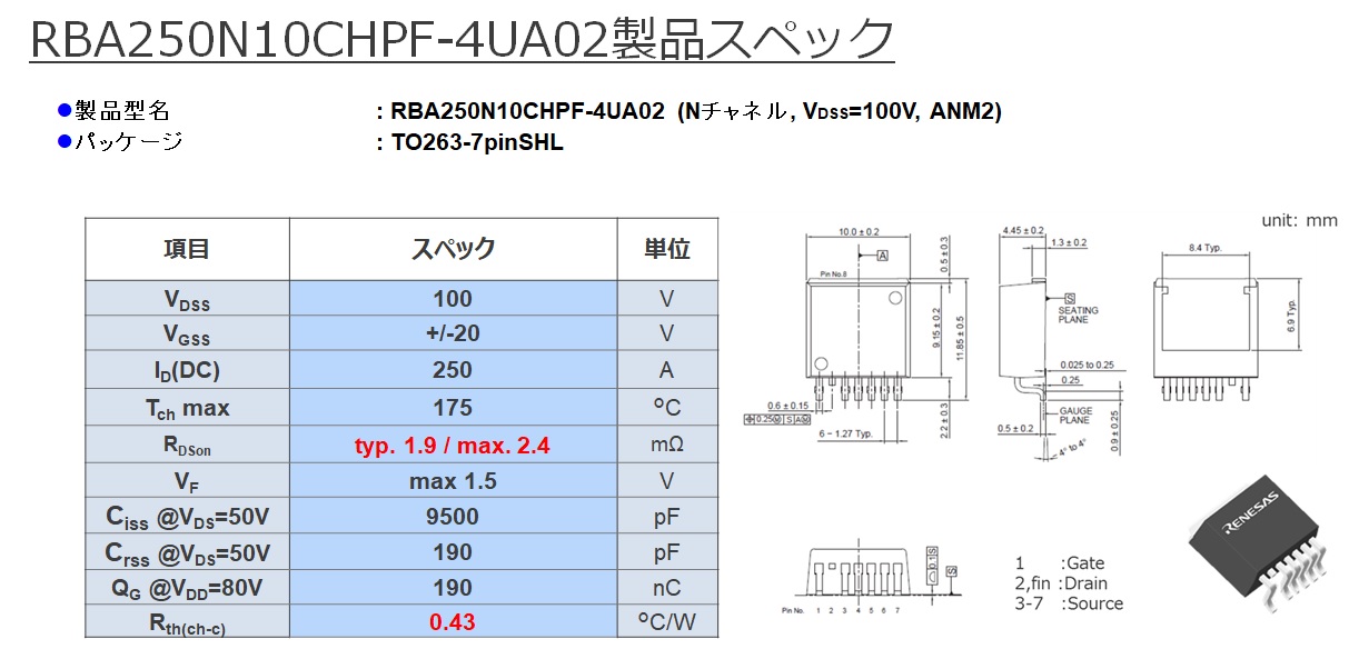 RBA250N10CHPF-4UA02製品スペック