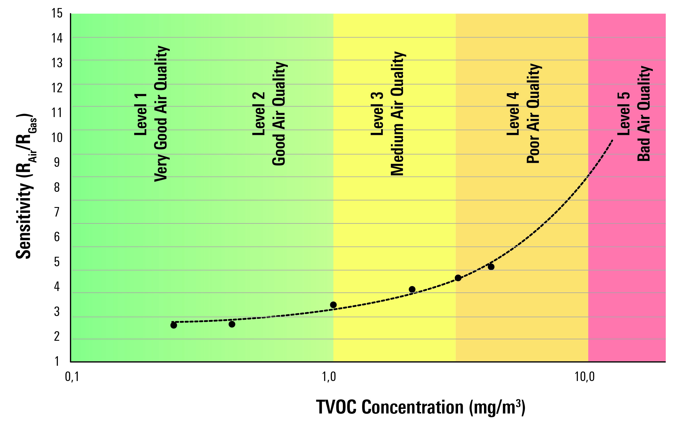 Indoor Air Quality (IAQ) Goes Mainstream Thanks to Standards and Common