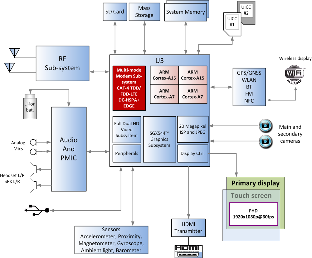 20130214b-fig2-mp6530-platform-en