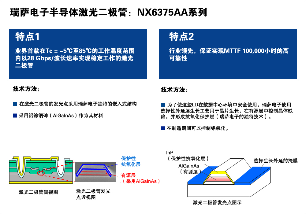 20161025-nx6375aa-figure-zh