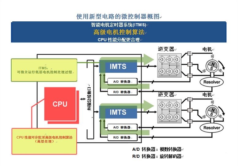 20170207-intelligent-motor-timer-system-zh