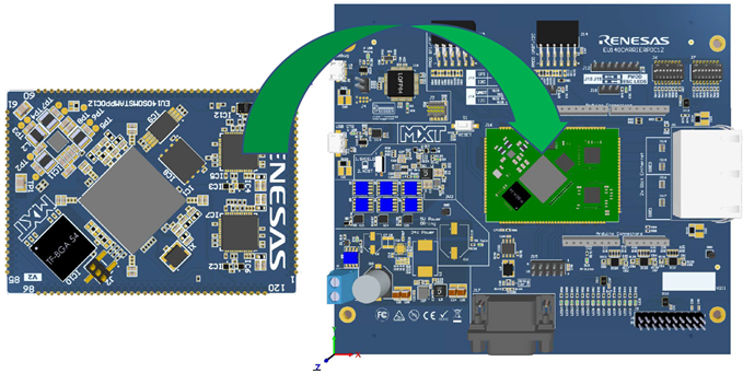 Quick-Start the Gigabit Industrial Ethernet Solution