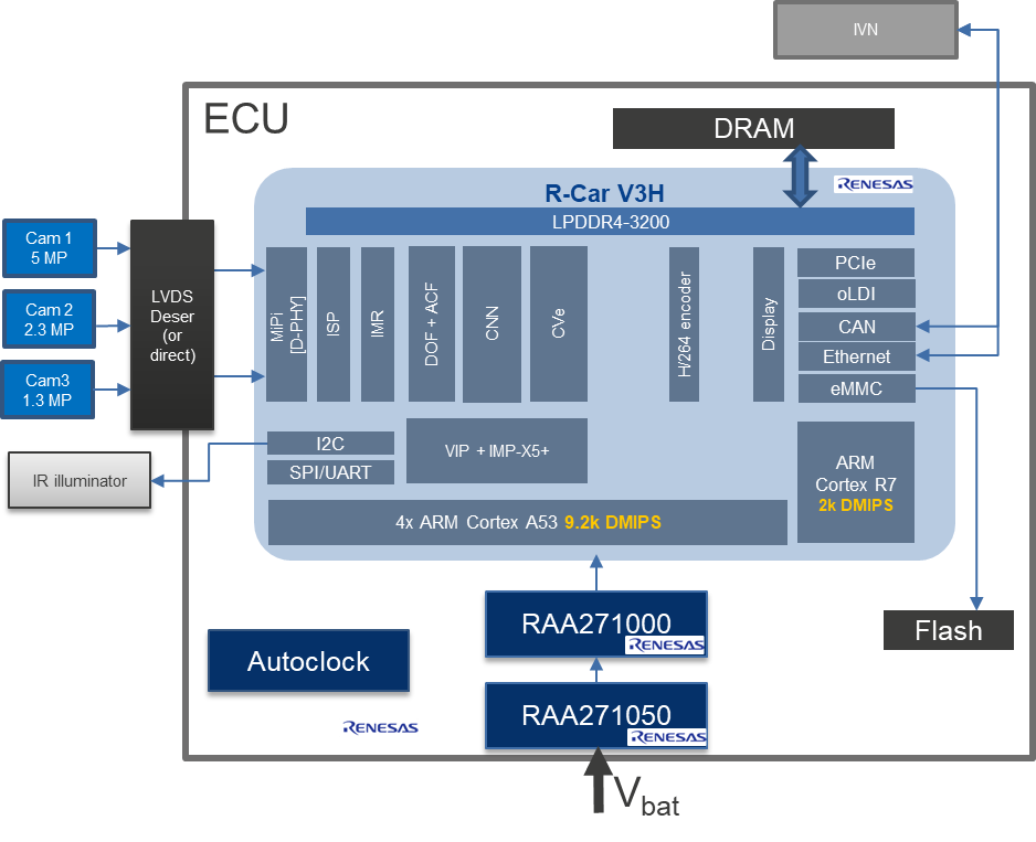 Implementation Example1