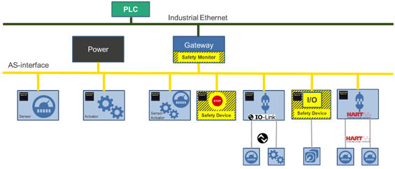 ASi-5-bus-system-575w