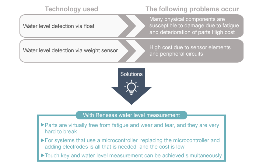 Capacitive-Sensor-Application-Reference-Design