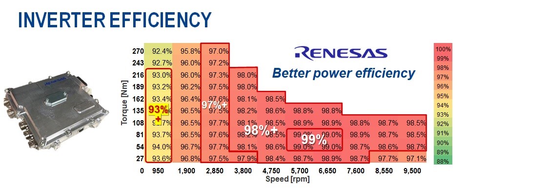 inverter-efficiency-graph