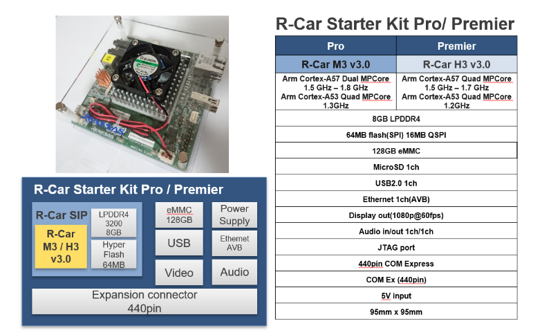 r-car-starter-kit-pro