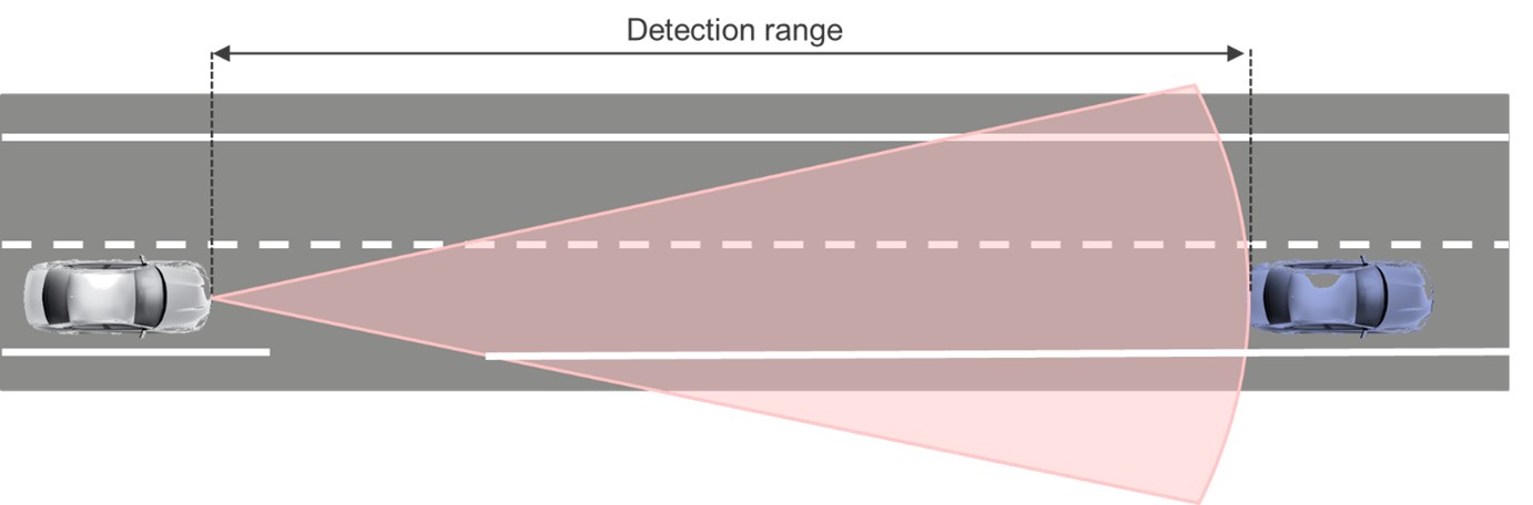 Fig1-radar-detection-range