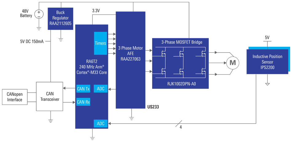 Fig1 BLDC Traction Motor diagram US233