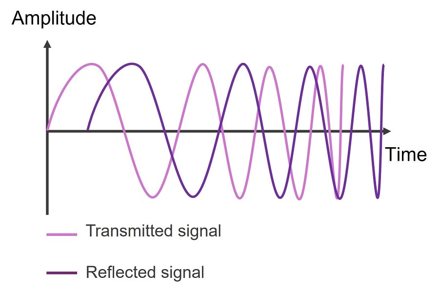Fig3 - Sawtooth FMCW radar signal amplitude