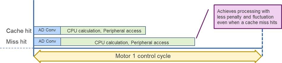 Fig3 RA6T2 real-time performance