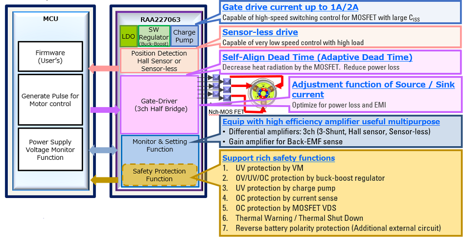 Fig4 RAA227063 Block Diagram and Features