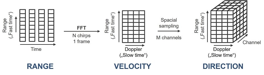 Fig5 - Radar cube