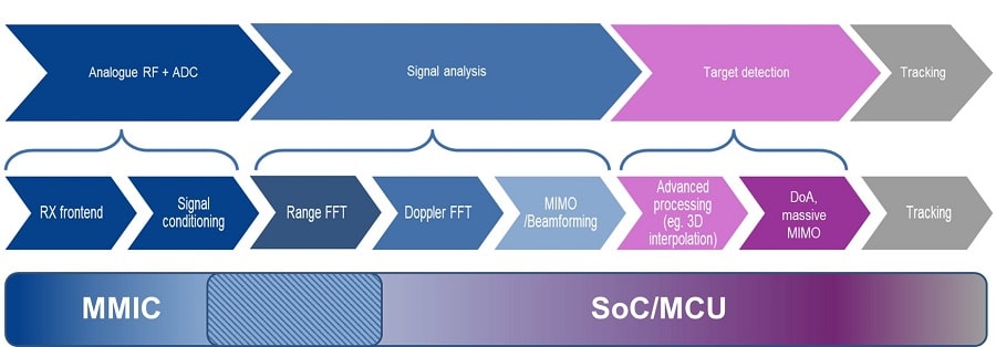 Fig6 - Radar processing steps