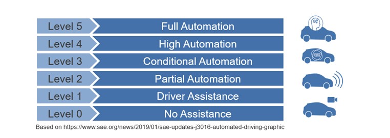 Figure 1_Level-of-autonomy