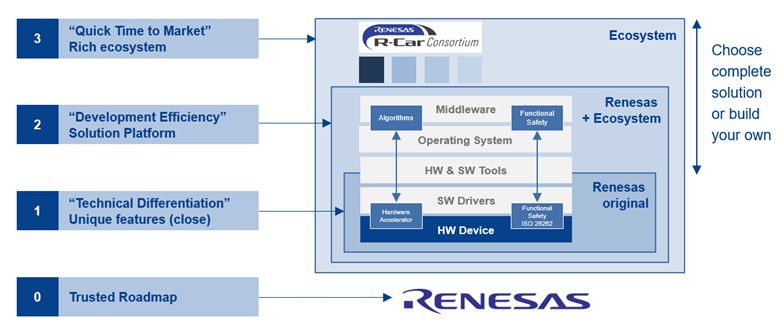 Figure 5_SW-Development