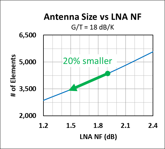 Figure-3