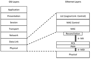 Scope of IEEE 802.3cg