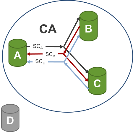 Figure5_MACsec-Secure-Channel