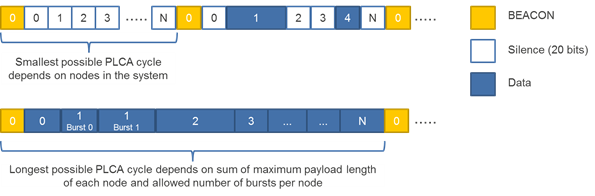 PLCA cycle example 