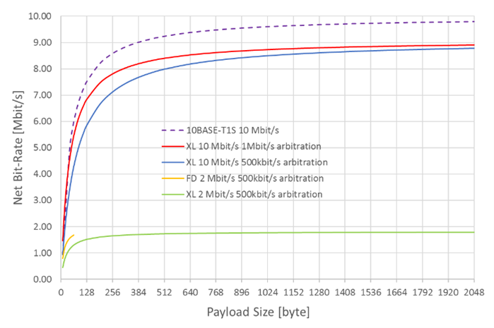 Datagram efficiency comparison