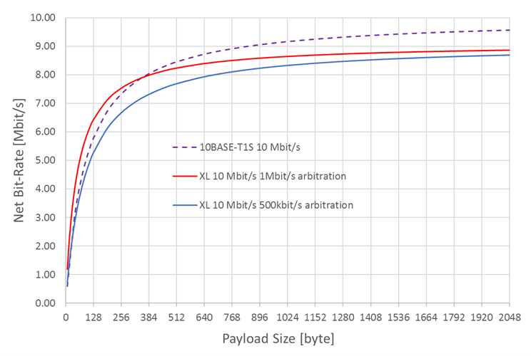 Bus cycle efficiency example