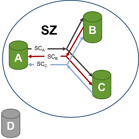 Figure8 CANsec Secure Channel