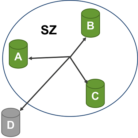 Figure9 CANsec Secure Zone