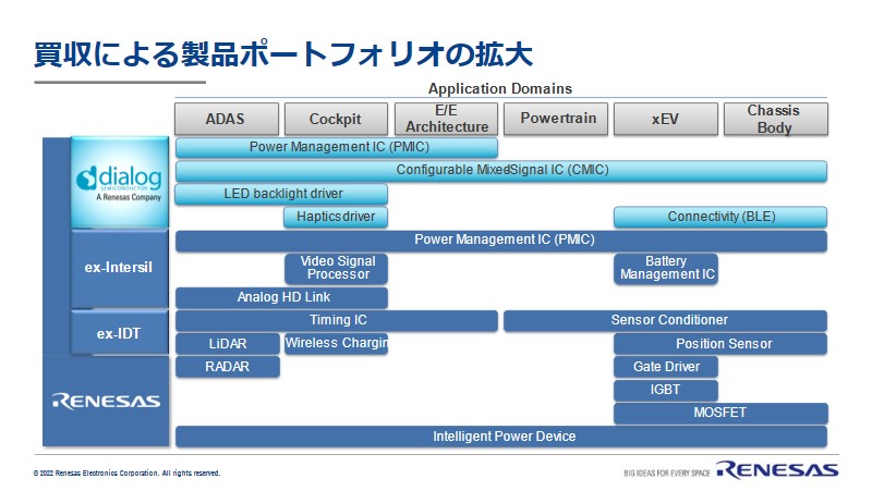 Expansion of product portfolio through acquisitions