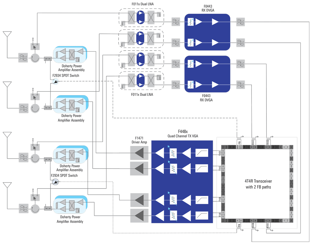 Macro BTS Architecture diagram_rev