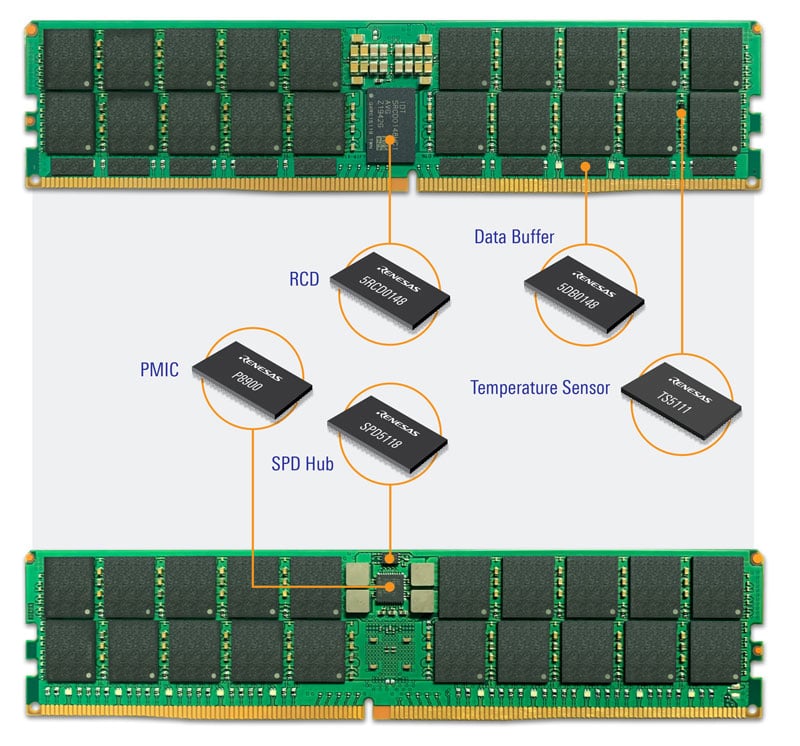 DDR5 Solutions Memory Boards