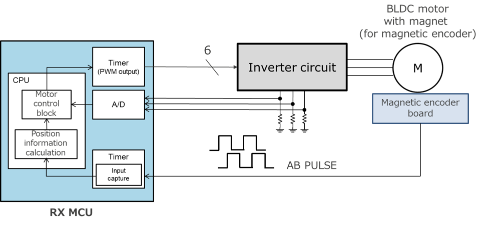 Magnetic encoder outputting digital